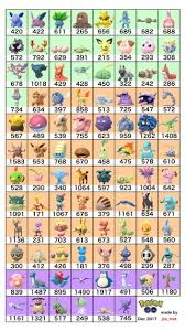 pokemon go iv chart unique perfect hatch list made by masato