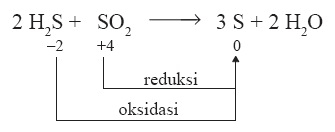 Contoh soal redoks kelas 10. Pengertian Dan Contoh Reaksi Autoredoks Reaksi Disproporsionasi Soal Kunci Jawaban