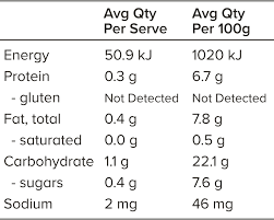 Ginger Spice — Pepper & Me