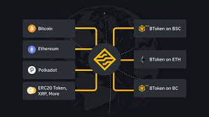 Extreme capital efficiency for #bsc tokens binance smart chain ретвитнул(а) shield protocol. How To Move Assets From Ethereum To Binance Smart Chain Binance Bridge By Emre Yilmaz May 2021 Medium
