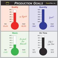 dry erase goal thermometer goal tracking thermometer board