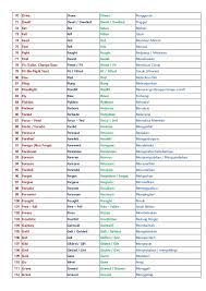 Contoh kalimat verbal past continuous tense: Contoh Soal Dan Materi Pelajaran 8 Contoh Kata Verb 1 2 3