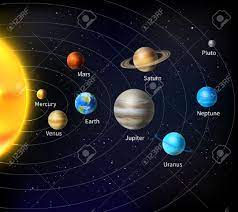 A solar system diagram free vector. Planets Name Of Our Solar System Diagram