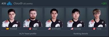 Global offensive community and a hub for the … Cloud9 Jumps 281 Ranks In Hltv Rankings After One Match Win At Blast Unikrn News