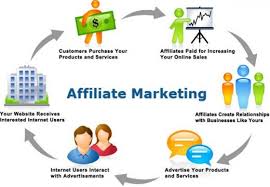 What Is Affiliate Marketing And How Does It Works Marketing Program Affiliate Marketing Business Marketing Words