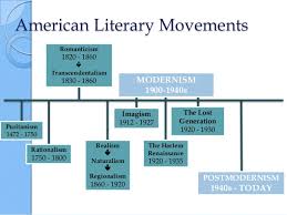 Literary Movements Custom Paper Example December 2019