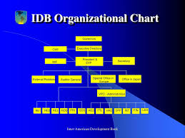 Ppt Basic Facts The Idb Group Powerpoint Presentation