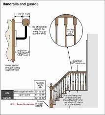 Stair Handrail Code Railing Design Stair Railing Railing
