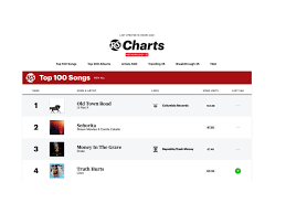 Rolling Stones Interactive Music Charts Have Landed