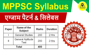 Apply online for latest mppsc jobs (madhya pradesh public madhya pradesh public service commission (mppsc) is the one of the civil service jobs created. Mppsc Syllabus 2021 In Hindi Mppsc Syllabus In Hindi 2021 Mppsc Syllabus 2021 Pdf Download Youtube
