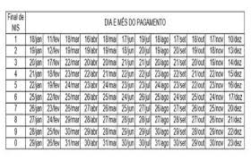 O calendário bolsa família 2021 é distribuído com datas que fazem parte da segunda quinzena de cada mês, que vai de janeiro a dezembro. Calendario Bolsa Familia 2021 Final 8 Veja O Calendario Da 8Âª Parcela Do Auxilio Emergencial Confira O Calendario De Pagamentos E Os Novos Valores Do Bolsa Familia 2021 Movie Links