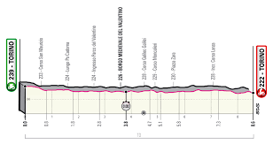 The 2020 giro d'italia was postponed until. Strecke Des Giro D Italia 2021 Alle 21 Etappenprofile Der Italienrundfahrt