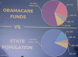 What Is The Appropriate Population Scaling Of The Affordable