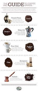The Pro Guide To Coffee Grinds Camano Island Coffee