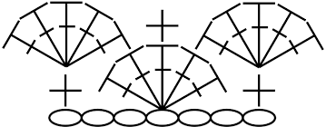 crochet symbol charts are easier to follow than you might