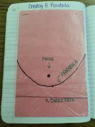 Math Love Wax Paper Parabolas Teaching Algebra Love Math Maths Algebra