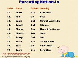 Parents of different countries like to name their babies, names which are meaningful in both the origins. 285 Baby Boy Names Hindu A Letter