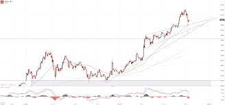 Btc to usd predictions for february 2022. Bitcoin Price Suffers Pullback Damaging Technical Landscape