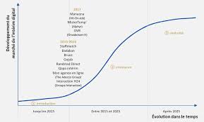 Scolarité en france d'un enfant arrivant de l'étranger. L Interim Digital Une Mine D Or A Exploiter