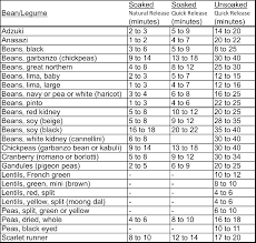 Electric Pressure Cooker Electric Pressure Cooker Time Chart