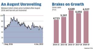 How Welspun India Is Emerging From A Crisis That Rocked Its