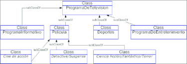 Resultado de imagen para Ejemplos de programas de televisión