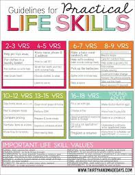 Guidelines For Practical Life Skills To Teach Children Broken Down By Age Life Skills Kids Life Skills Parenting Skills