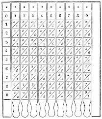 multiplication table wikiwand