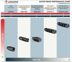 Ultradyne Announces Apollo Max Muzzle Brake Now Available In