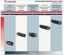 ultradyne announces apollo max muzzle brake now available in