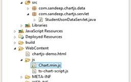 Integrating Chart Js Library With Java Dzone Web Dev