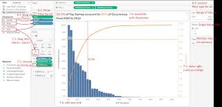 Tableau Playbook Pareto Chart Pluralsight