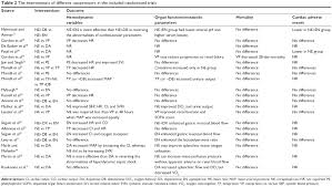 full text vasopressors in septic shock a systematic review