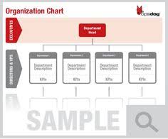 32 Best Overwrite Images Organizational Chart Mission