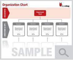 32 best overwrite images organizational chart mission