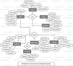 Image Result For Er Diagram Hr Management System Relationship Diagram Activity Diagram Diagram