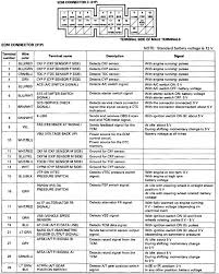 And if possible colored wiring diagram. Honda Ecu Wiring Diagram Wiring Diagram Sit Cable C Sit Cable C Piuconzero It