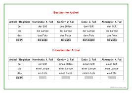 Article (an item in a list or a document). Tabelle Der Artikel Mit Einem Nomen Deutsch Daf Arbeitsblatter