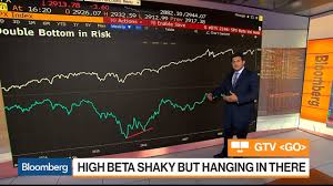 three must see charts about high beta small caps and industrials