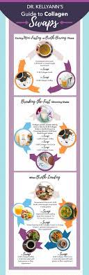 We did not find results for: 8 Dr Kellyann Ideas Bone Broth Bone Broth Diet Broth Recipes