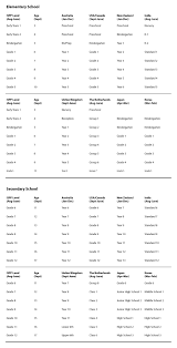 Elementary School Grade Age Chart Www Bedowntowndaytona Com