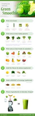 Guide To Creating The Ultimate Green Smoothie New Body Smoothies Healthy Smoothies Healthy Recipes