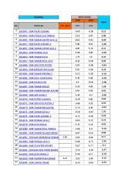 Frog vle smktfh jea1082 (vle @ smk tun fatimah hashim)jea1082.1bestarinet.netin apps. Smk Tun Fatimah Hashim Malaysia