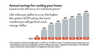 Advantages of mitsubishi electric technology. Trane Mitsubishi Ductless Mini Splits Pricing Product Line Review Fire Ice
