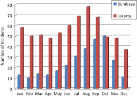 Meskipun sudah hampir tiga dekad berlalu, kejadian itu masih terpahat di sanubari ramai pihak dan pernah difilemkan astro pada tahun 2014 berjudul 'pondok pak ya'. Integrating Wildland And Urban Fire Risks In Local Development Strategies In Indonesia Springerlink