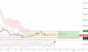 Manabtc Charts And Quotes Tradingview