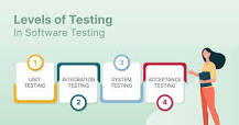 Understanding the Different Levels of Testing in Software ...