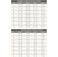 Oneill Wetsuit Size Charts Coastal Sports