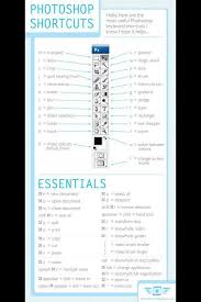 Pin By Matina Cordell Photography On Helpful Photography Tips Photoshop Tutorial Photoshop Photoshop Shortcut