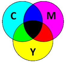 We did not find results for: Representasi Warna Dalam Gambar Digital Wikipedia Bahasa Indonesia Ensiklopedia Bebas